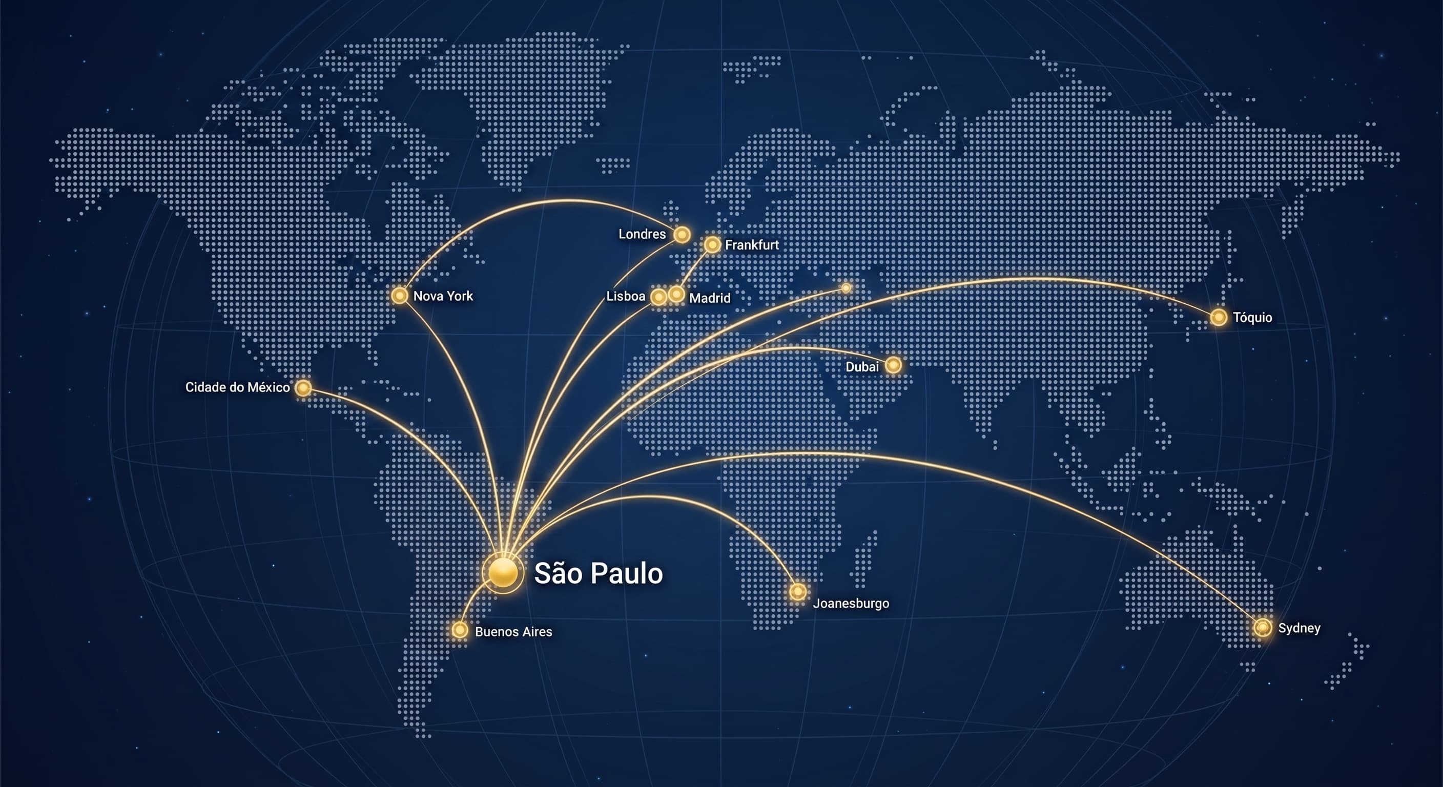Mapa-múndi com as conexões do Your Office a partir de São Paulo para Nova York, Cidade do México, Buenos Aires, Londres, Frankfurt, Lisboa, Madri, Dubai, Tóquio, Joanesburgo e Sydney